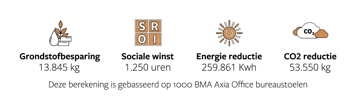 Besparingskaart Anna Zorggroep