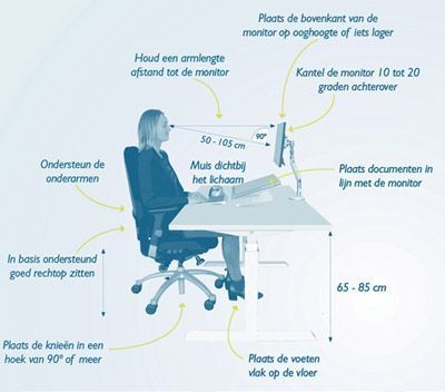 gevoeligheid som Robijn De ideale hoogte van je bureau - Health2Work