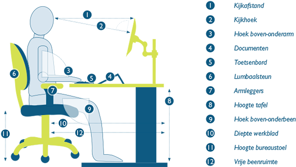 technisch lippen Aankoop De ideale werkplek - Health2Work